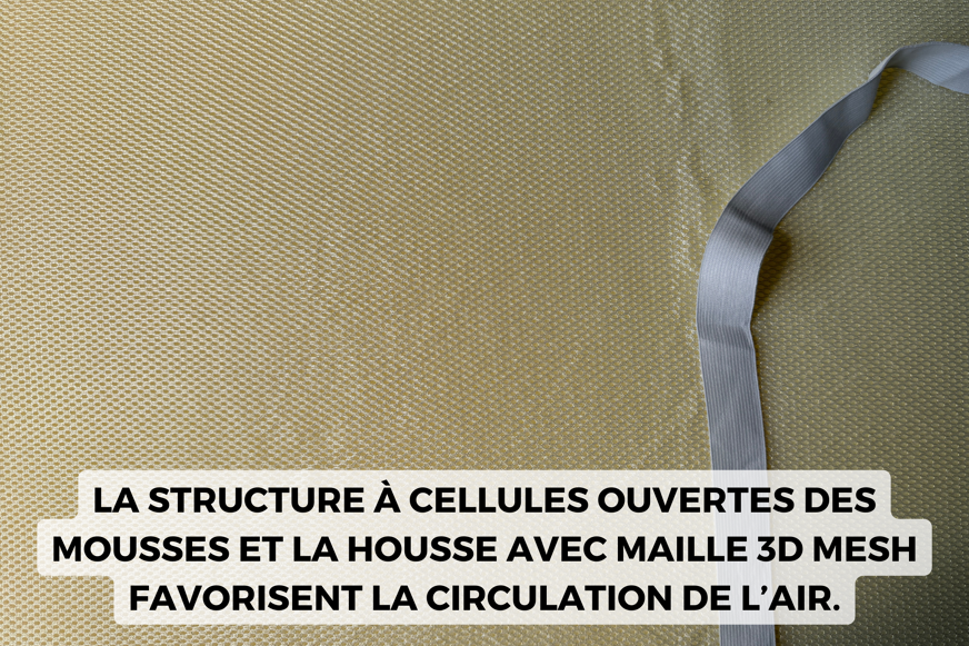 nyte surmatelas cosy max structure